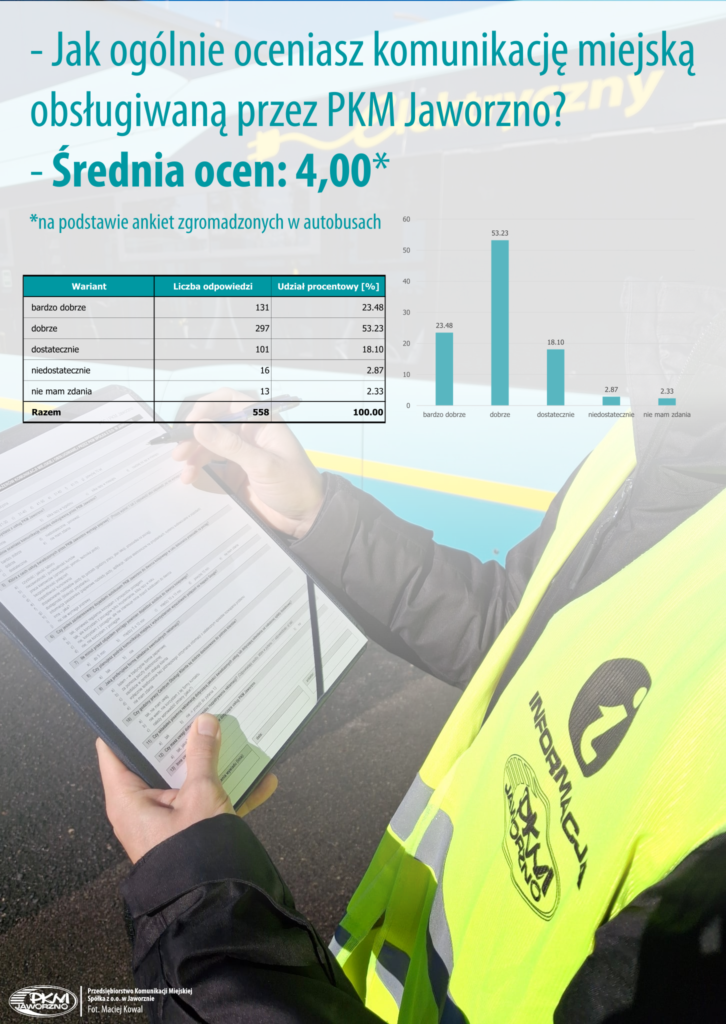 Wyniki ankiety – solidna „czwórka”