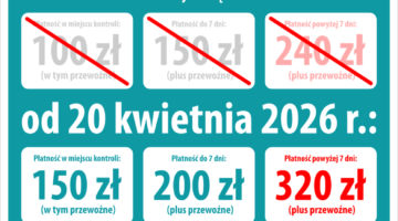Zamiana stawek opłat dodatkowych